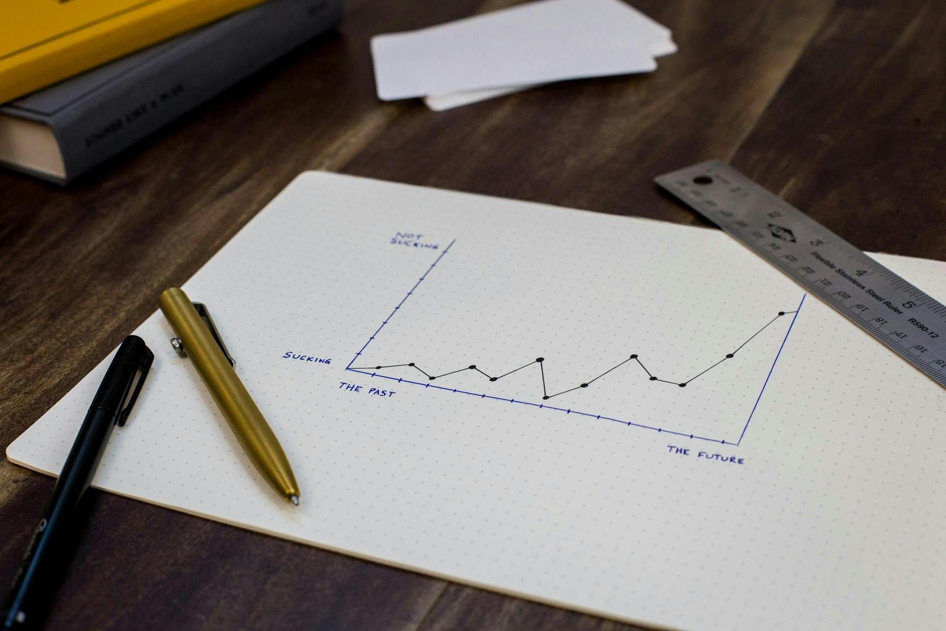 Banner image writing utensils laying on top of a graph charting the progress from sucking to not sucking
